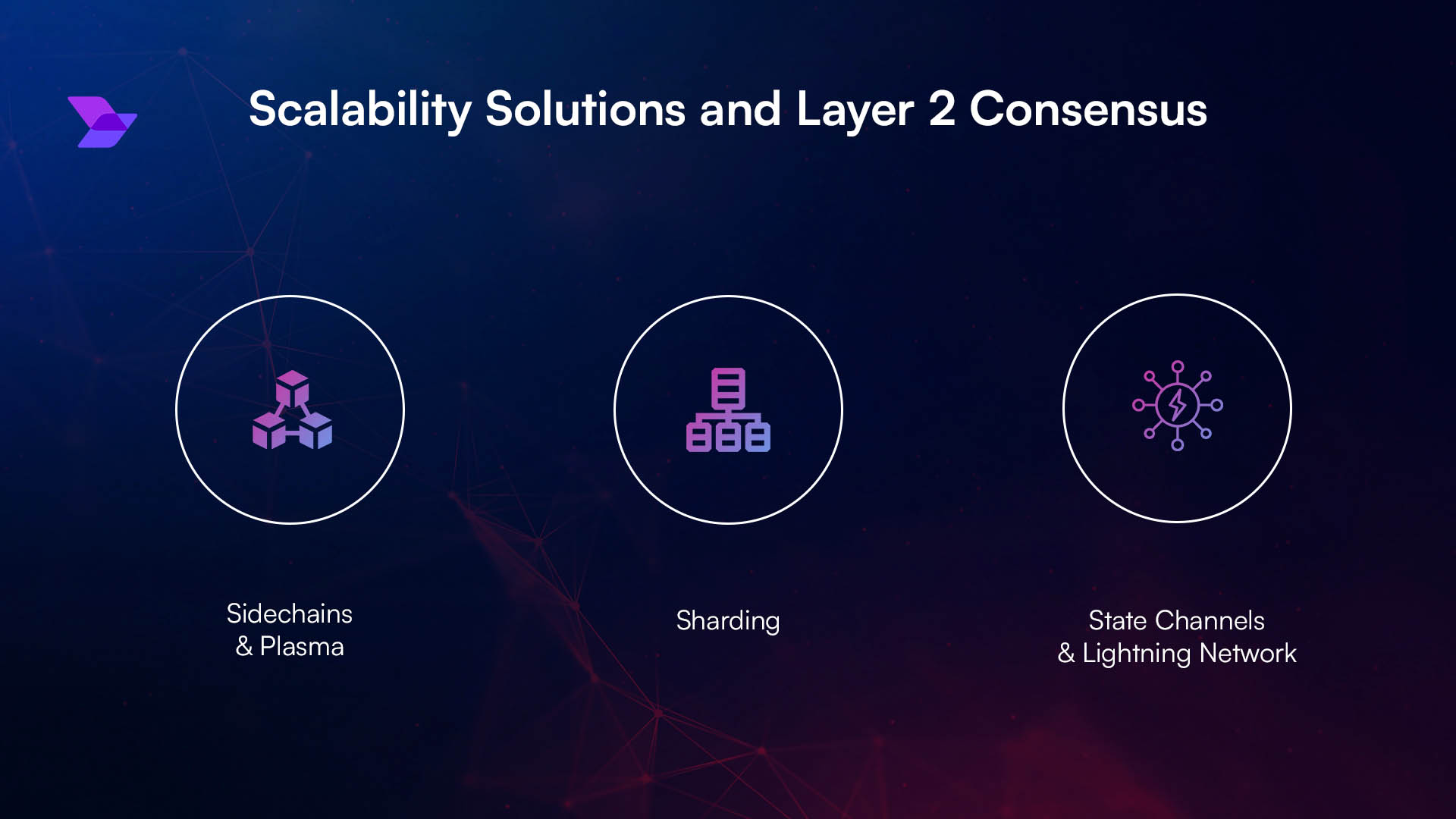 Blockchain Application Testing: Consensus, Smart Contracts, and Security Layers