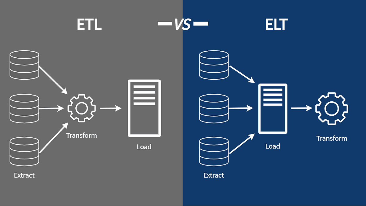 The Architecture of Trust: Building Data Integration Governance for Reliable ETL/ELT Pipelines